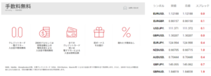 XM(XM Trading)とは?口コミと評判 - 取引コスト