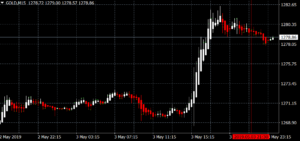 2019年5月発表の米雇用統計 - GOLD