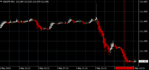 2019年5月発表の米雇用統計 - USDJPY