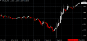 2019年5月発表の米雇用統計 - EURUSD
