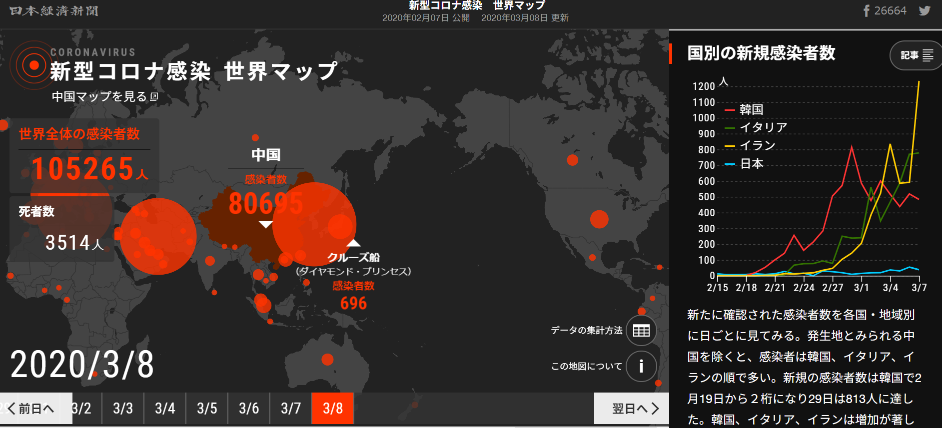 日経新聞 新型コロナウイルス 世界の感染者マップ - 日本の新型コロナウイルス感染者数と感染防止法 