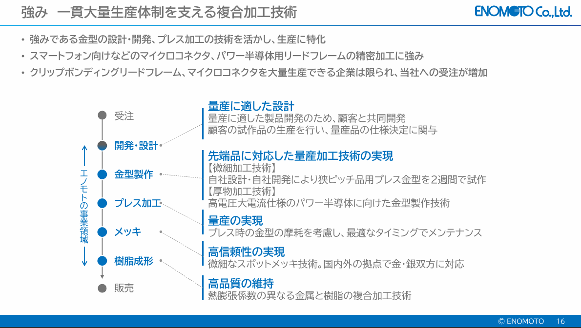 6928 決算エノモト 2026年3月期第2四半期決算 エノモトの強み