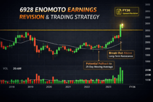 Stock chart of Enomoto 6928 after FY26 earnings upward revision showing breakout, rising volume, and professional trading strategy levels