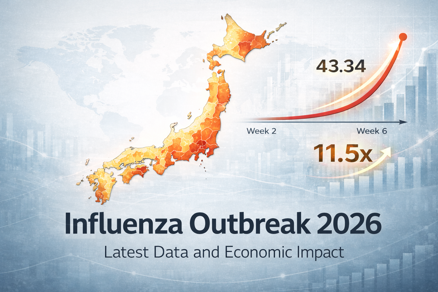 Infographic illustrating the 11.5x year-over-year increase in influenza cases in Japan during 2026, featuring exponential growth curve and pandemic threshold concept.